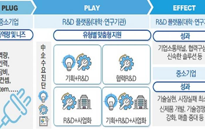 소부장 기술개발 사업 운영기관에 KETI·KAIST 선정 