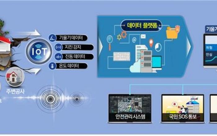 서울 전역 '공공 사물인터넷망' '23년 구축… 연내에 3개구 시범서비스