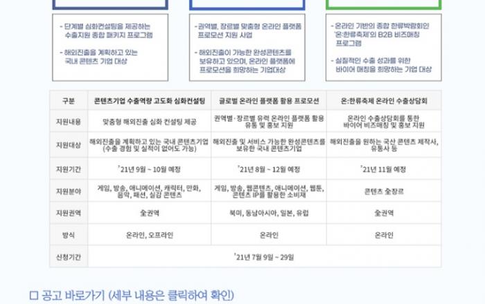 콘진원, 포스트 코로나 대응 위한 콘텐츠 해외진출 3단계 지원 프로그램 마련