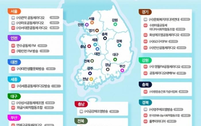 주민이 지역소식 전하는 ‘공동체라디오’ 20개 신규 허가