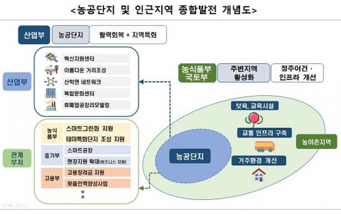 낙후된 농공단지 산업·문화 공간으로 탈바꿈