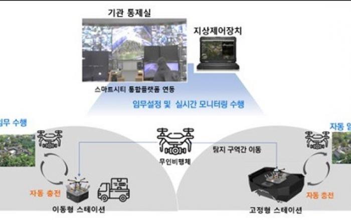 드론 활용한 공공서비스 본격 추진…연구기관 3곳 선정