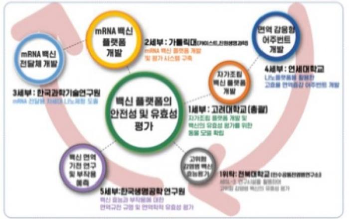 감염병 대응 한국형 mRNA 백신 플랫폼 확보 나선다