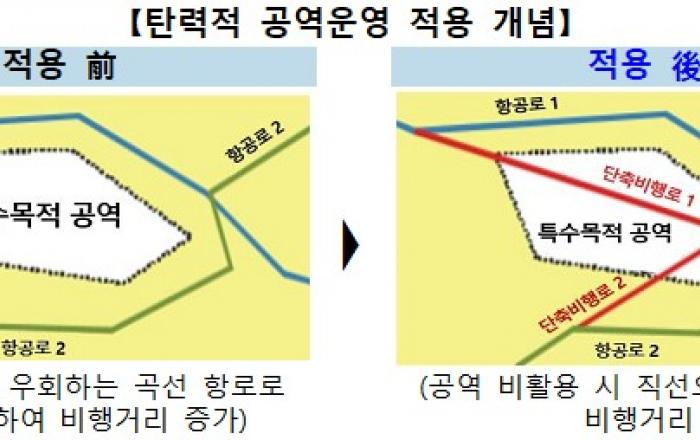 ‘국가항행계획’ 확정... 2042년까지 비행시간 10% 단축