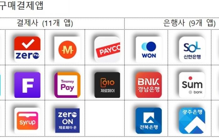 서울시, 추석앞두고 서울사랑상품권 추가 발행…9월 1일부터 10% 할인판매
