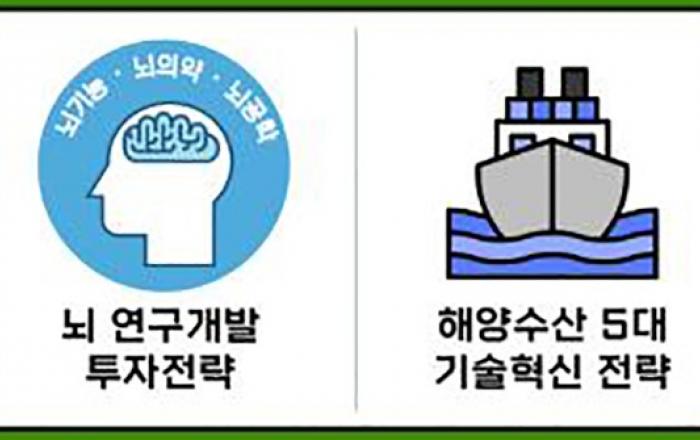 뇌 연구 인프라 구축…해양수산업 디지털화로 신시장 개척