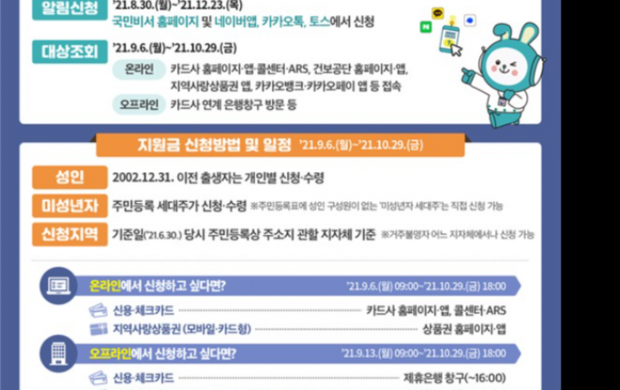 코로나 상생 국민지원금, 9월 6일부터 지급 시작
