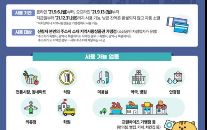 서울시 코로나 상생 국민지원금 9월 6일 부터 신청