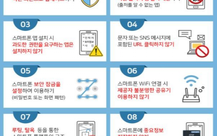 코로나 상생 국민지원금 안내 관련 문자사기(스미싱) 주의하세요!