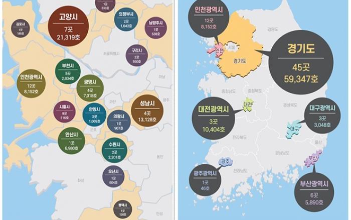 ‘3080+ 주택공급’ 민간제안 통합공모 70곳 신청…수도권이 81%