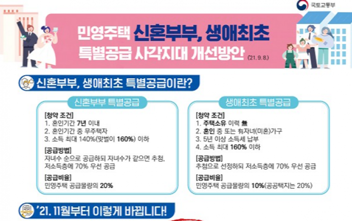 청년층 주택청약 기회 많아진다…민영주택 특공에 추첨제 도입