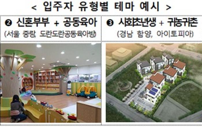 신혼+육아, 청년+창업…‘테마형 매입임대주택’ 공급된다