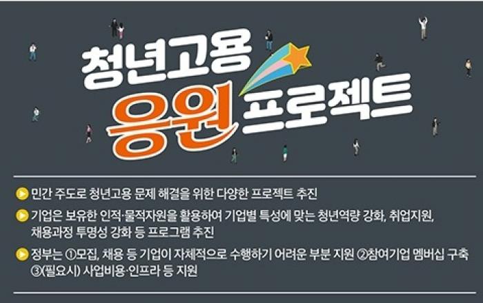 민·관 ‘청년고용 응원 프로젝트’…어떤 프로그램 만나볼까