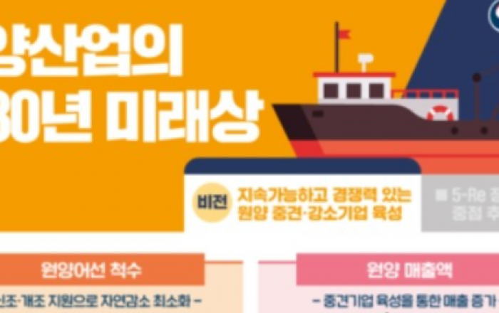 경쟁력 있는 중견·강소 원양기업 키우고 원양 전략품목 육성