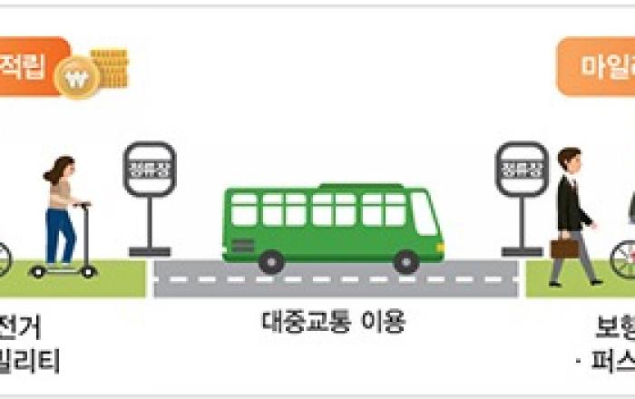 모바일 알뜰교통카드, 29일부터 전국 대부분 지역서 사용 가능