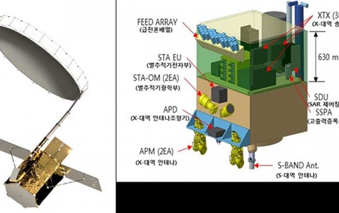 2025년 수자원위성 띄운다…가뭄·녹조·적조 등 감시