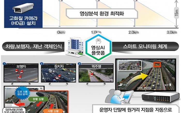 ‘차세대 지능형 교통시스템’ 인프라 2027년까지 전국에 구축