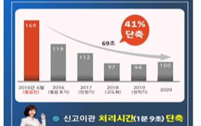 긴급신고전화 통합 시행 5년…출동시간 3분 43초 줄어