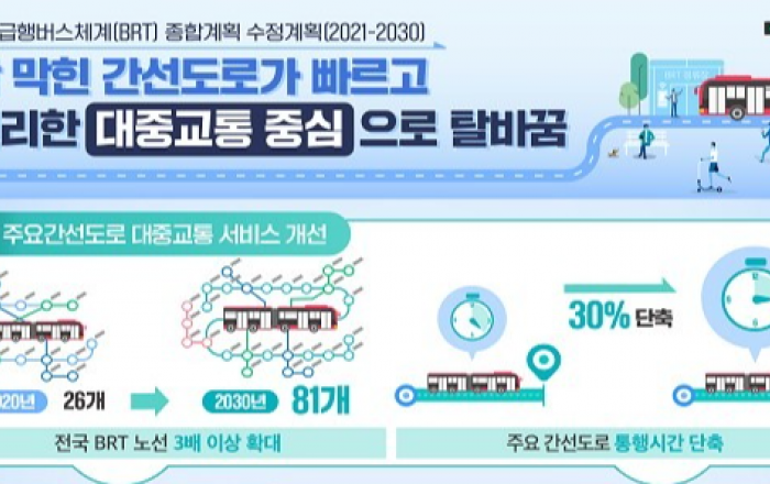 주요도로 통행시간 30% 단축... 2030년까지 전국 BRT 노선 55개 구축