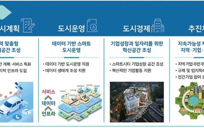 지역거점 스마트시티 2025년까지 16곳 지정…최대 240억 지원