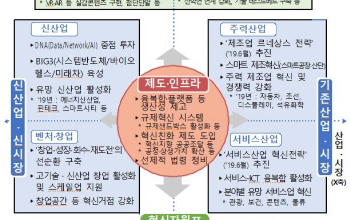 홍 부총리 “한류 5대 유망식품 육성…산업규모 2배로”