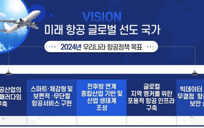 미래항공의 글로벌 선도국가 국민과 함께 세계로