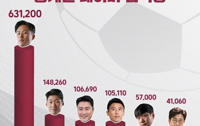 박지성X이승우, 오늘(28일) 가나 전 예상 