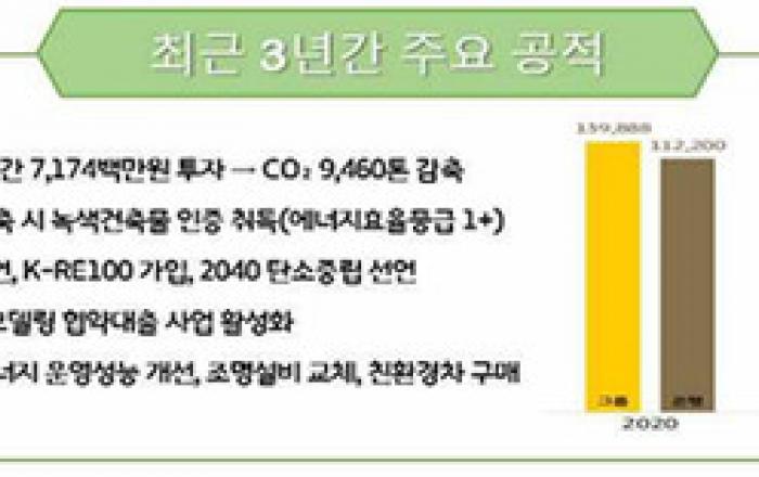 국토부, 올해 '건물부문 온실가스 목표관리제' 우수기업에 국민은행