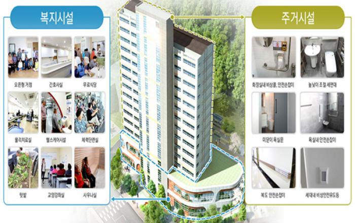평창·순창·하동 등에 '어르신 맞춤형' 임대주택 들어선다