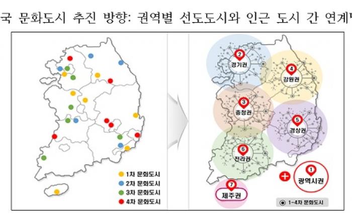 '대한민국 문화도시' 조성 추진...