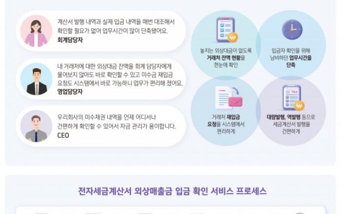 더존비즈온, 신한은행과 ‘WEHAGO 기업 금융 서비스’ 론칭