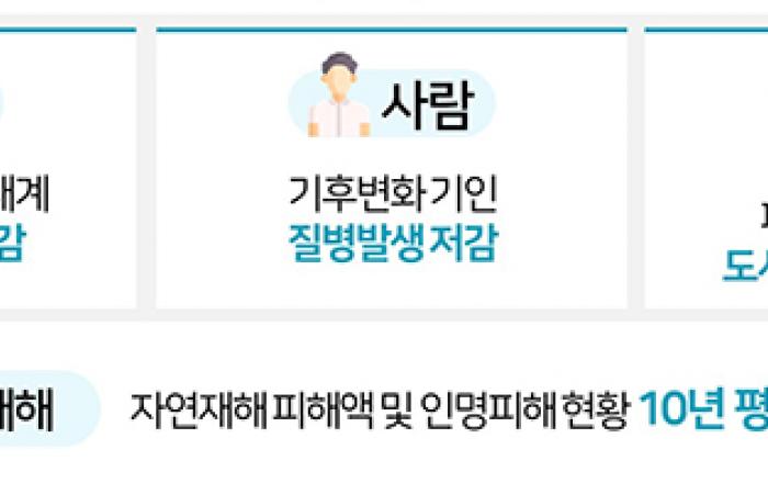 기술혁신으로 위기 대응...첫 '기후대응 기술개발계획' 수립