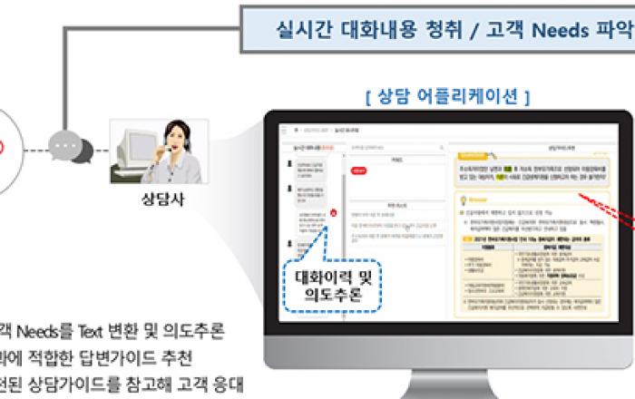 복지부, AI 활용 '보건복지 상담가이드 추천봇' 개발