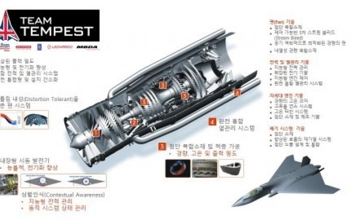 롤스로이스, 차세대 스텔스 전투기 ‘템페스트’ 프로그램 위한 세계 최초의 전기 기술 개발