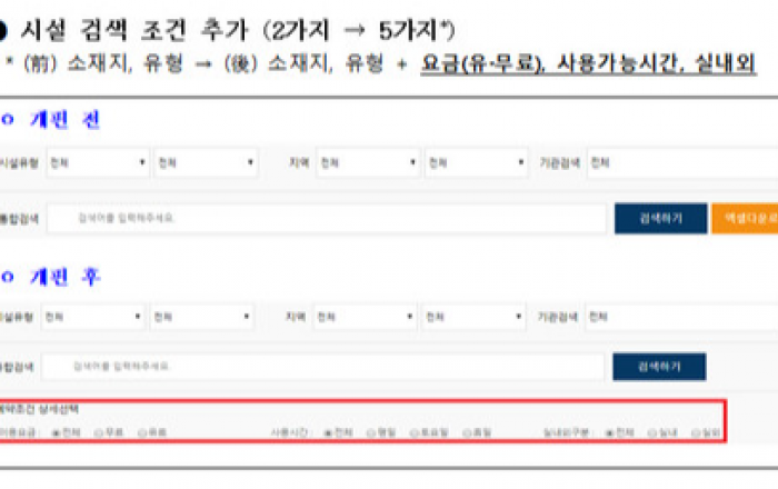 공공기관 시설·장비 '통합 예약시스템' 확대 개편
