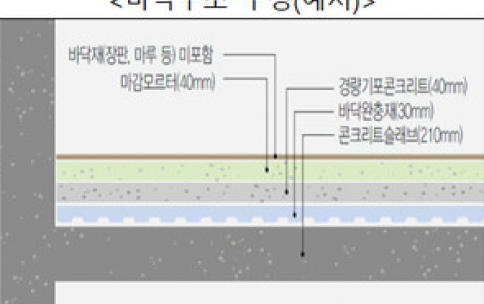층간소음 사후확인제 시범 운영...제도 내실화한다
