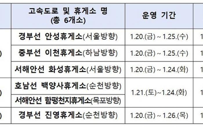 26일까지 고속도로 휴게소 임시선별검사소 운영