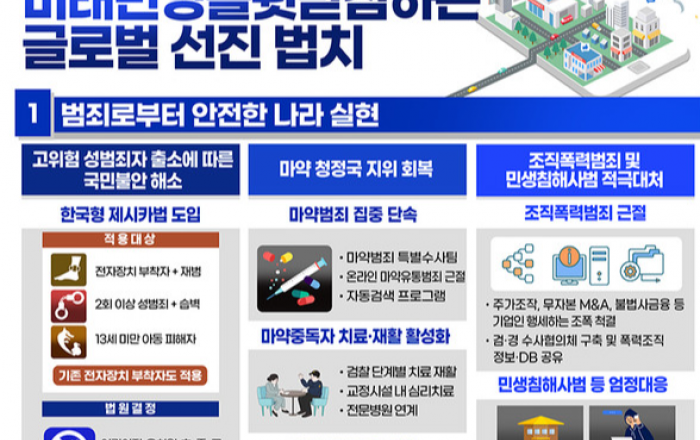 한국형 '제시카법' 도입...고위험 성범죄자 학교 500m 내 거주 제한
