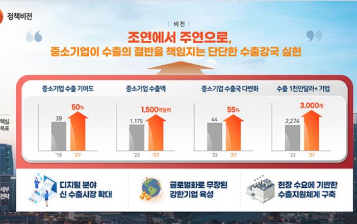 중기 온라인 수출 '원스톱' 지원...항공수출 전용 물류센터 조성