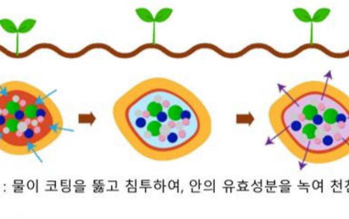 애경케미칼, 비료용 친환경 코팅 수지 국내 최초 개발