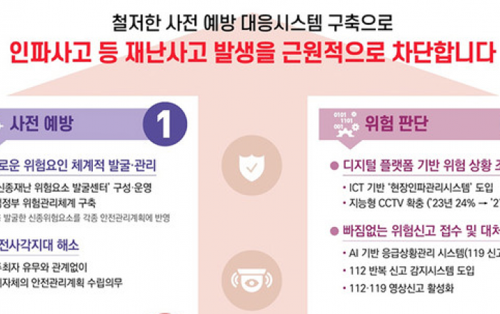 재난유형에 '인파사고' 포함...ICT 활용 '현장인파관리시스템' 연내 구축