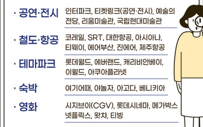 문화누리카드 대상 4만명 확대...고령자·장애인 맞춤지원