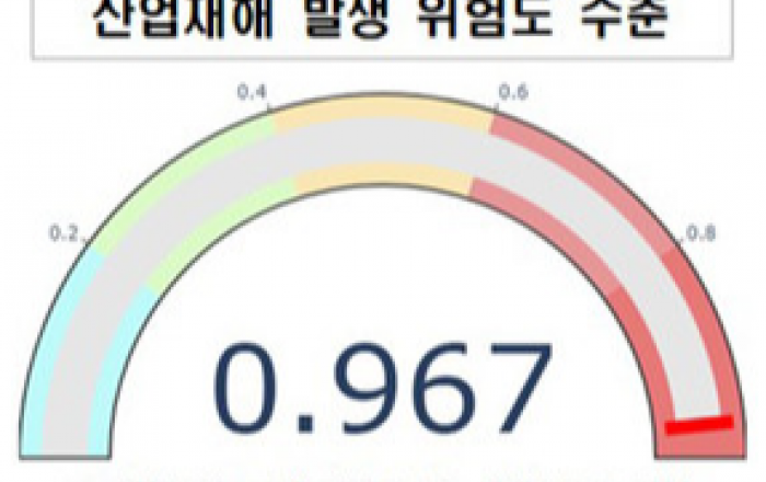 빅데이터로 위험요인 분석...고위험사업장 8만개 선별·집중 관리