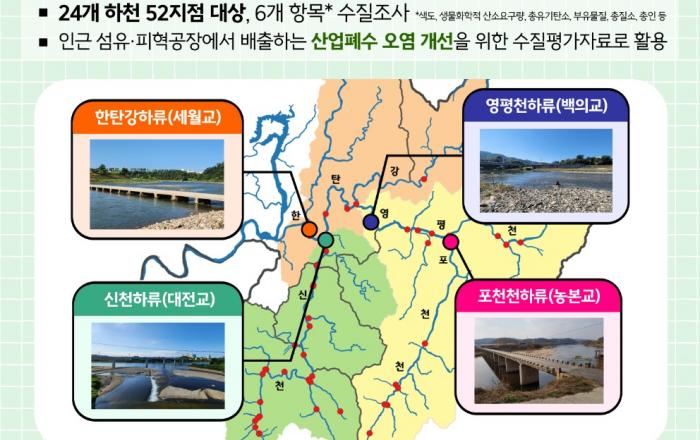 경기보환연, ‘한탄강수계 색도 개선 수질조사’ 실시. 24개 하천 대상