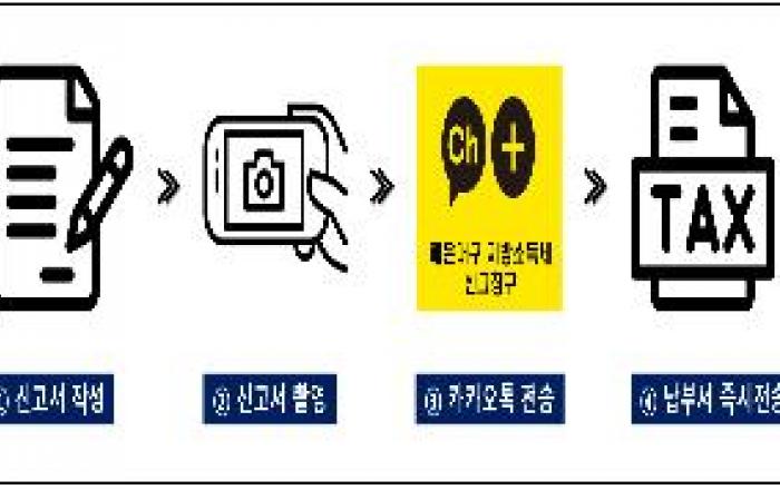 해운대구, 지방소득세 카톡 신고창구 운영