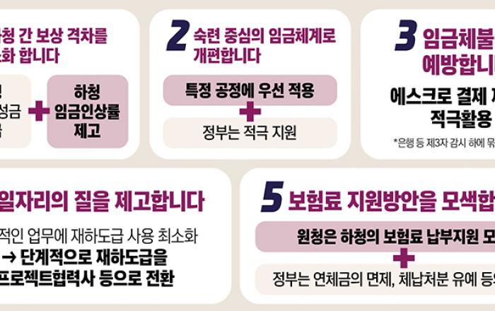 원하청 보상수준 격차 최소화 합의…“이중구조 해소 계기 마련”