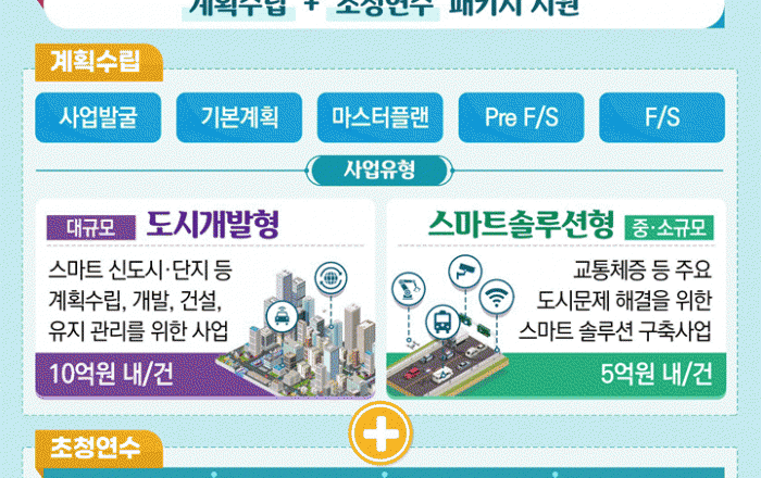 해외 도시에 한국형 스마트시티 수출한다