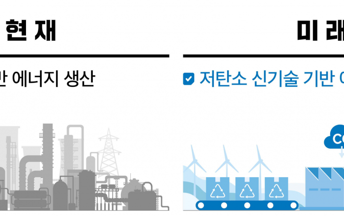「제1차 국가 탄소중립·녹색성장 기본계획」 수립