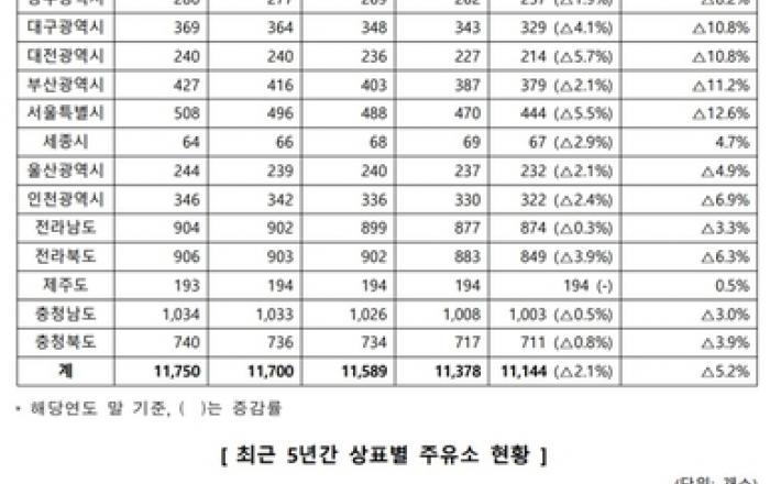 한국석유관리원 