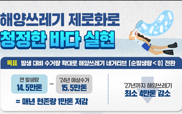 ‘해양쓰레기 네거티브’ 전환…수거 늘려 획기적으로 줄인다